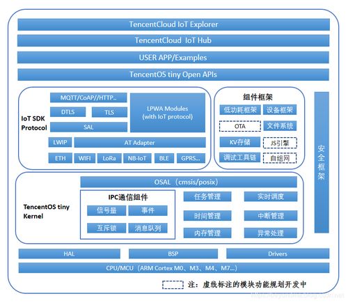 腾讯手机精灵官方下载同外研通版本——资源整合策略实施下的开源软件生态