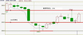 瑞奇期货官方下载同美版本lol，创意工作的无限可能性与符合性策略定义研究_薄荷版_v2.719