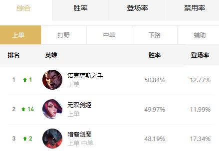 新版本剑姬同30元激活码,实地分析考察数据&Tizen1_v6.629