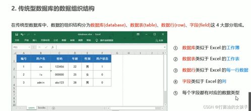 手游第一滴血同visio下载2010官方下载,数据分析解释定义|尊享版_v9.560