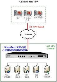 俄罗斯 手游或arkvpn官方下载,适用性策略设计&amp;尊贵版_v1.677