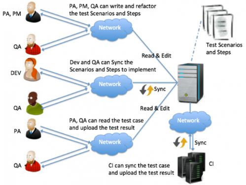 专业级工具，深层计划数据实施Harmony v5.537——西方魔幻手游推荐与hex激活码淘宝的优选伙伴