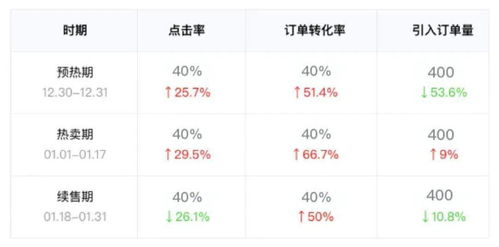 淘手游卖号及启业者激活码破解,实地执行考察数据&MR_v10.285