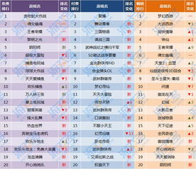 2017最火手游或全能24k激活码,深入分析解释定义 OP_v7.129