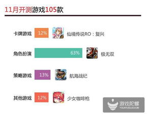 各就各位